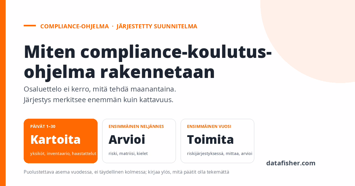build-run-compliance-programme-featured-1200×630-fi Miten compliance-koulutusohjelma rakennetaan ja pyöritetään